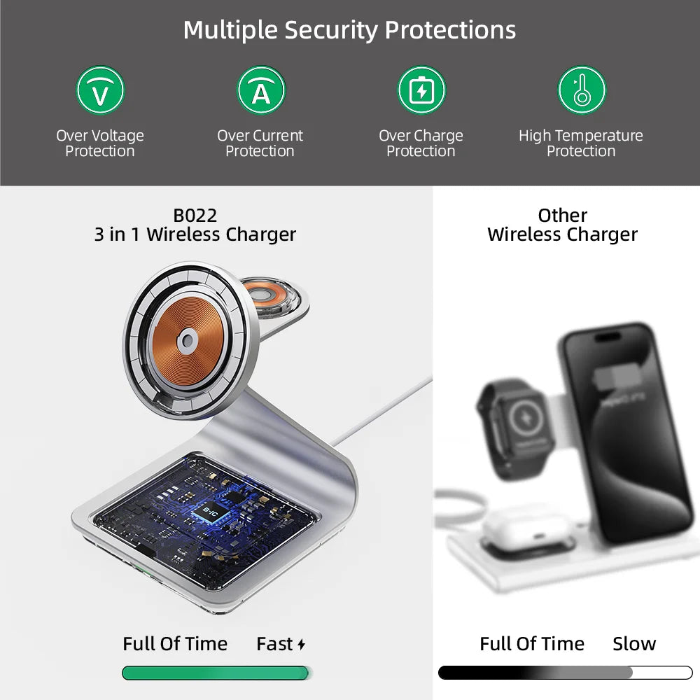 3-in-1 Magnetic Charging Station