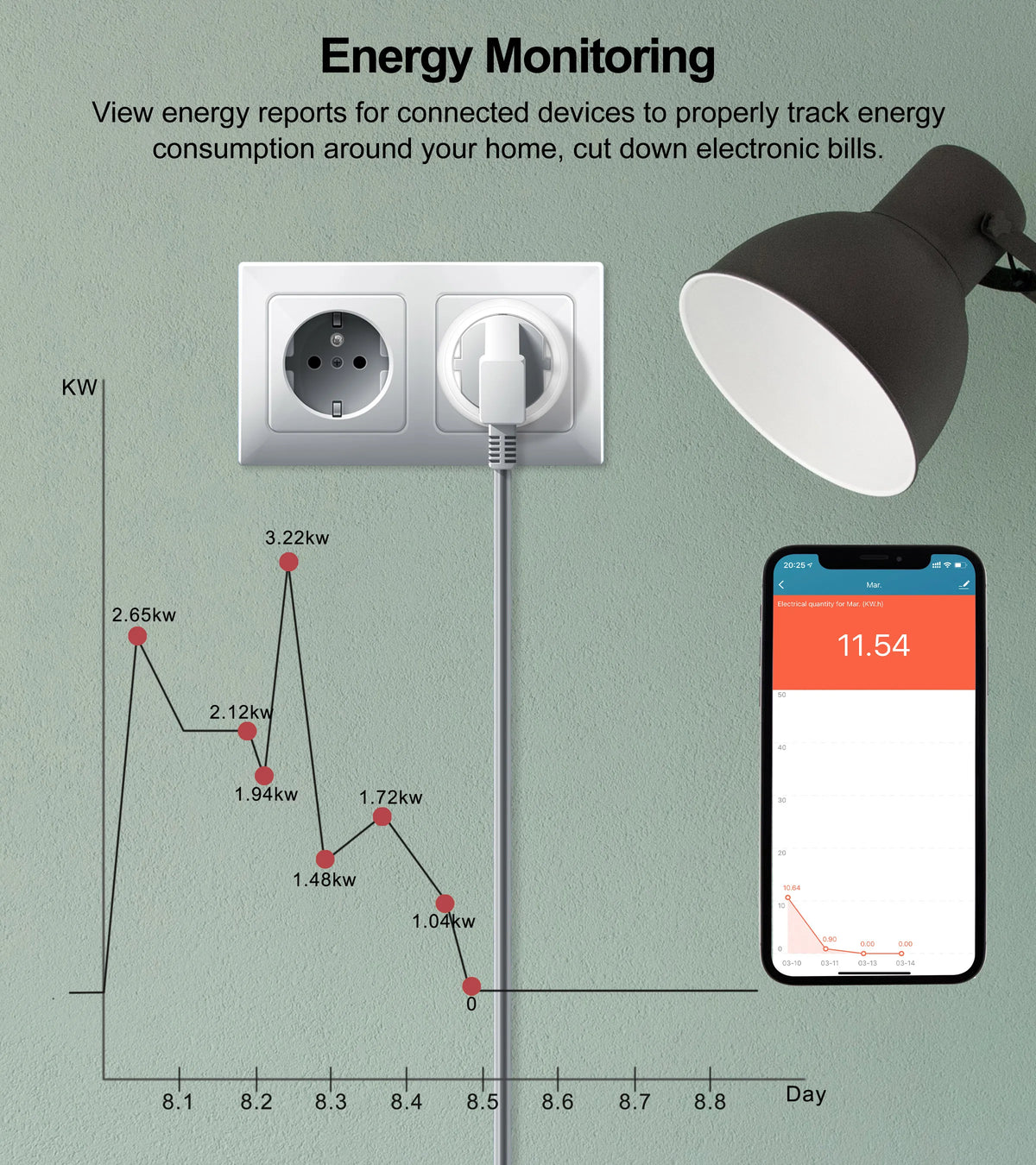 Smart WiFi Power Plug