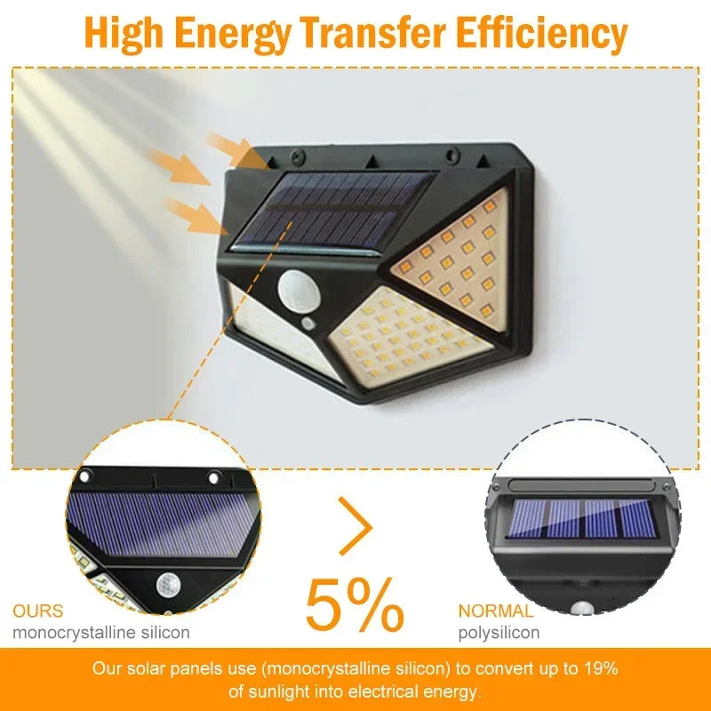 Solar Motion Sensor Wall Light