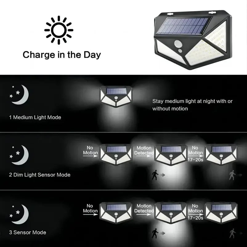 Solar Motion Sensor Wall Light