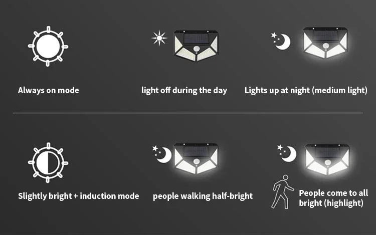 Solar Motion Sensor Wall Light